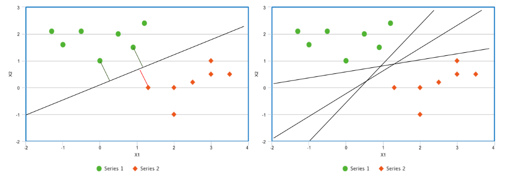 graphs